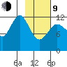 Iliamna Bay tide chart for Monday, February 9, 2026