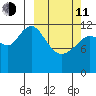 Iliamna Bay tide chart for Wednesday, March 11, 2026