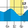 Iliamna Bay tide chart for Thursday, March 12, 2026