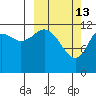 Iliamna Bay tide chart for Friday, March 13, 2026