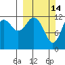 Iliamna Bay tide chart for Saturday, March 14, 2026