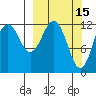 Iliamna Bay tide chart for Sunday, March 15, 2026