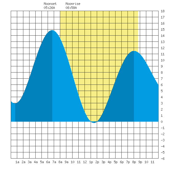 Iliamna Bay tide chart for Tuesday, March 24, 2026