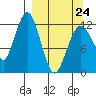 Iliamna Bay tide chart for Tuesday, March 24, 2026