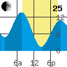 Iliamna Bay tide chart for Wednesday, March 25, 2026
