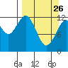 Iliamna Bay tide chart for Thursday, March 26, 2026
