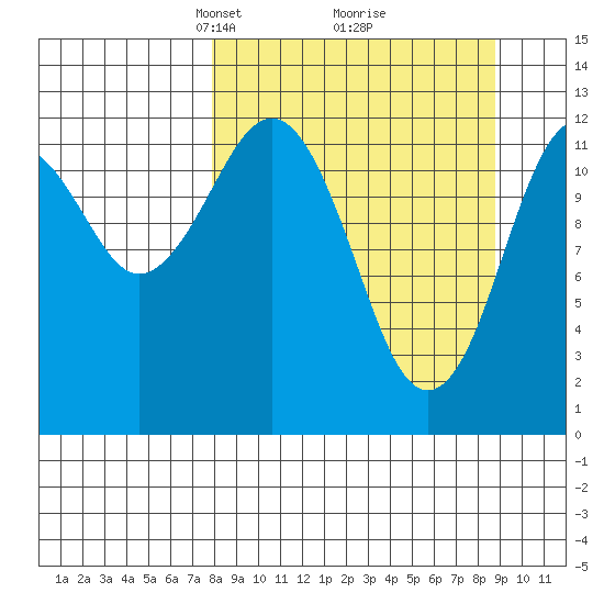 Iliamna Bay tide chart for Friday, March 27, 2026