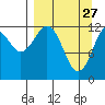 Iliamna Bay tide chart for Friday, March 27, 2026