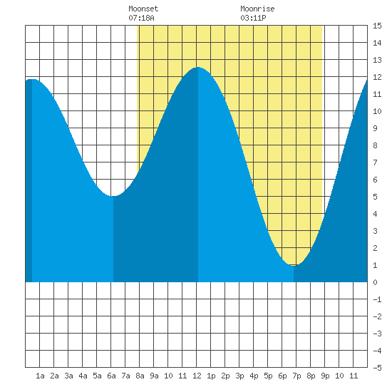 Iliamna Bay tide chart for Saturday, March 28, 2026