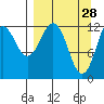 Iliamna Bay tide chart for Saturday, March 28, 2026