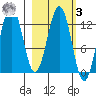 Iliamna Bay tide chart for Tuesday, March 3, 2026