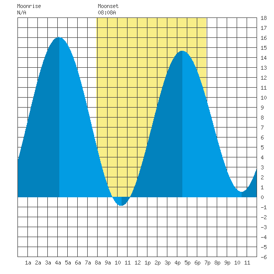 Iliamna Bay tide chart for Friday, March 6, 2026
