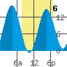 Iliamna Bay tide chart for Friday, March 6, 2026