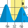 Iliamna Bay tide chart for Sunday, March 8, 2026