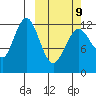 Iliamna Bay tide chart for Monday, March 9, 2026