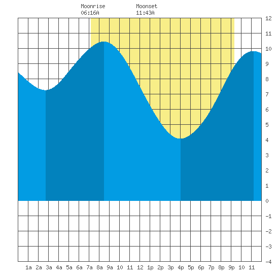 Iliamna Bay tide chart for Friday, April 10, 2026