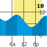 Iliamna Bay tide chart for Friday, April 10, 2026