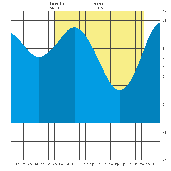 Iliamna Bay tide chart for Saturday, April 11, 2026