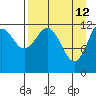 Iliamna Bay tide chart for Sunday, April 12, 2026