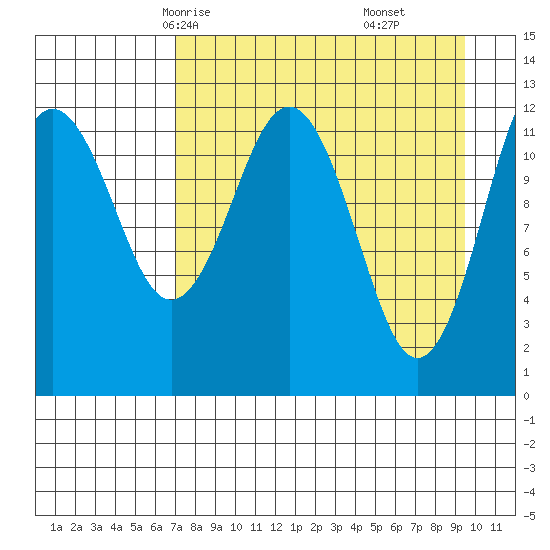 Iliamna Bay tide chart for Monday, April 13, 2026