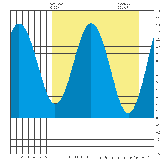 Iliamna Bay tide chart for Tuesday, April 14, 2026