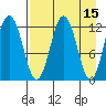 Iliamna Bay tide chart for Wednesday, April 15, 2026