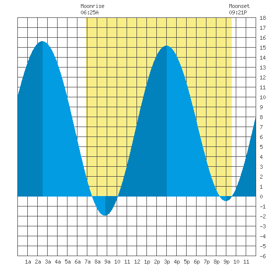 Iliamna Bay tide chart for Thursday, April 16, 2026