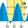 Iliamna Bay tide chart for Thursday, April 16, 2026
