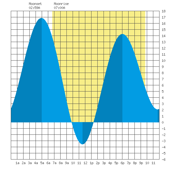Iliamna Bay tide chart for Monday, April 20, 2026