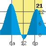 Iliamna Bay tide chart for Tuesday, April 21, 2026