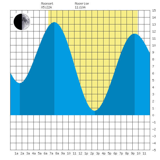 Iliamna Bay tide chart for Thursday, April 23, 2026