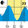 Iliamna Bay tide chart for Thursday, April 23, 2026