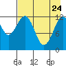 Iliamna Bay tide chart for Friday, April 24, 2026