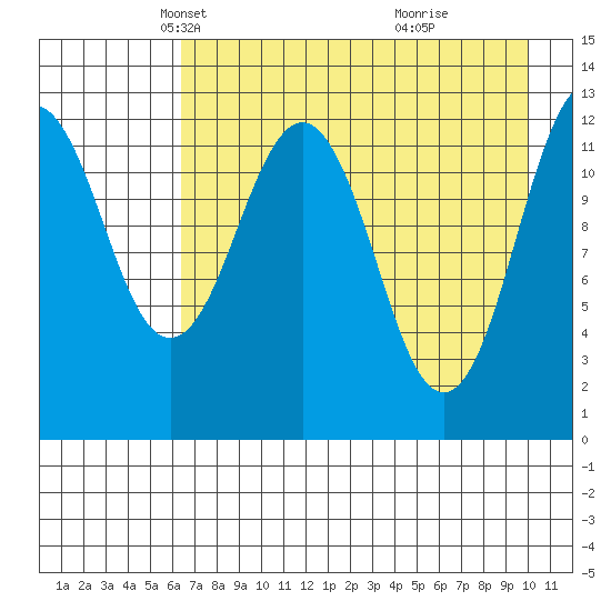 Iliamna Bay tide chart for Sunday, April 26, 2026
