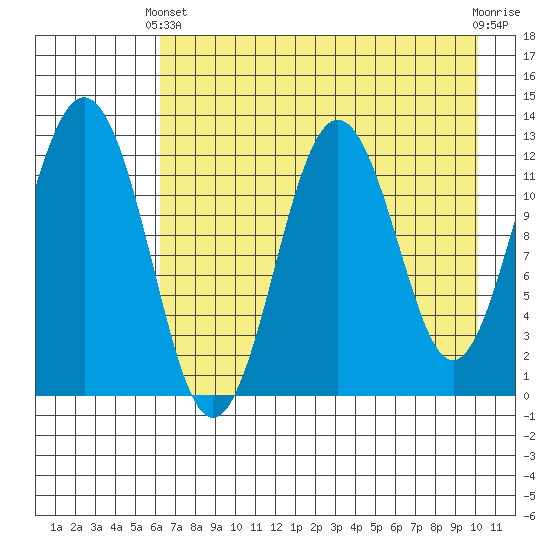 Iliamna Bay tide chart for Thursday, April 30, 2026