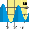 Iliamna Bay tide chart for Thursday, April 30, 2026