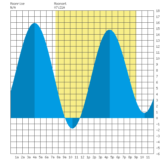 Iliamna Bay tide chart for Friday, April 3, 2026