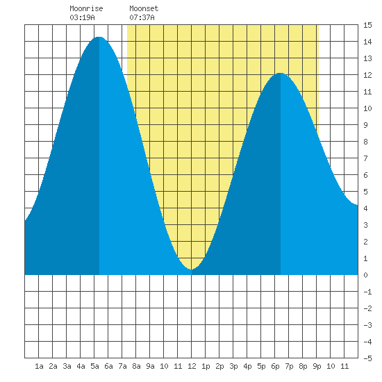 Iliamna Bay tide chart for Monday, April 6, 2026