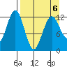 Iliamna Bay tide chart for Monday, April 6, 2026