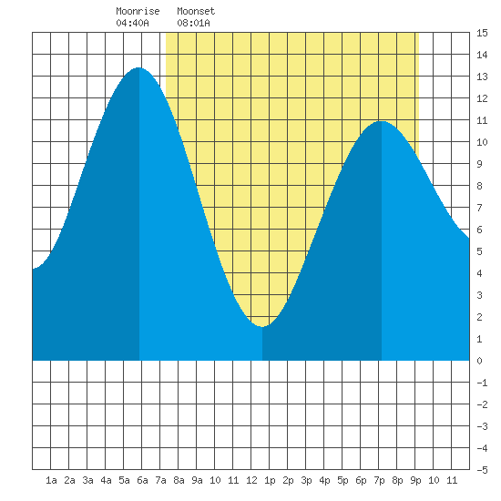 Iliamna Bay tide chart for Tuesday, April 7, 2026