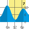 Iliamna Bay tide chart for Tuesday, April 7, 2026