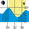 Iliamna Bay tide chart for Thursday, April 9, 2026
