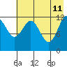 Iliamna Bay tide chart for Monday, May 11, 2026