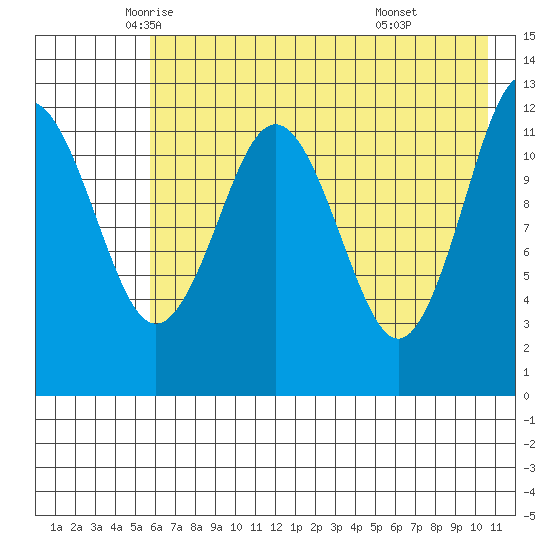 Iliamna Bay tide chart for Tuesday, May 12, 2026