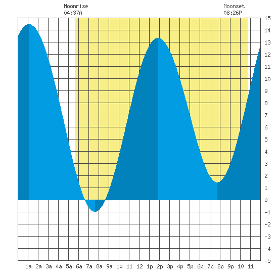 Iliamna Bay tide chart for Thursday, May 14, 2026