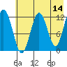 Iliamna Bay tide chart for Thursday, May 14, 2026