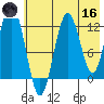 Iliamna Bay tide chart for Saturday, May 16, 2026