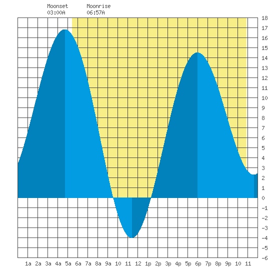 Iliamna Bay tide chart for Tuesday, May 19, 2026
