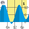 Iliamna Bay tide chart for Friday, May 1, 2026