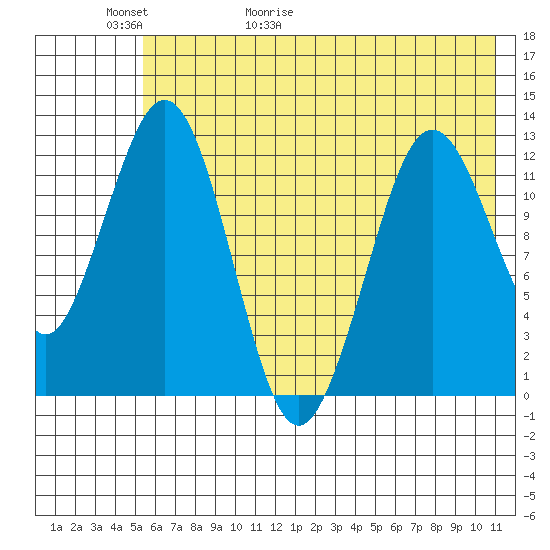 Iliamna Bay tide chart for Thursday, May 21, 2026